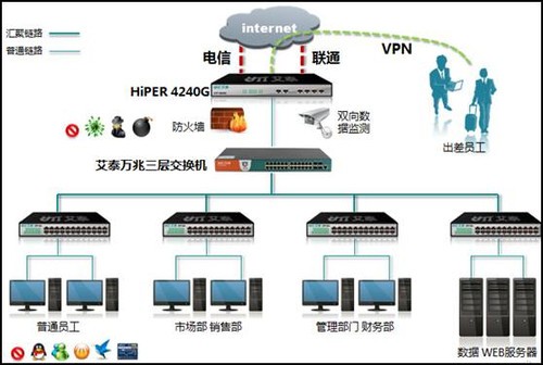送千兆交换机!艾泰4240G京东首发